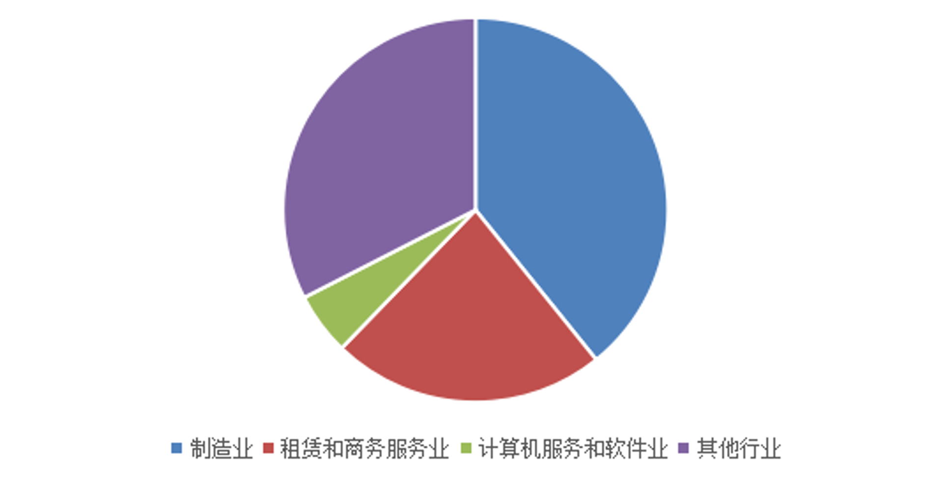 老东门商业管理