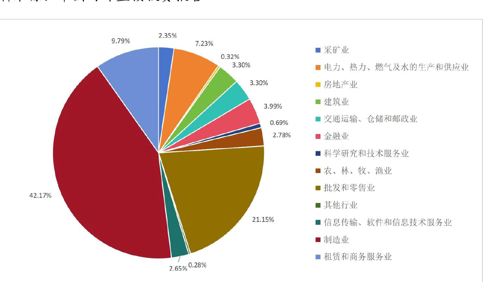 老东门商业管理